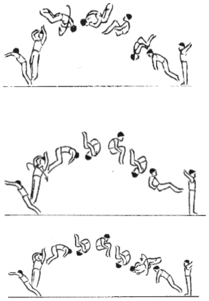 Skill 4