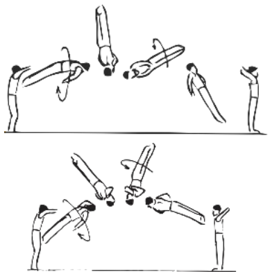 Skill 3