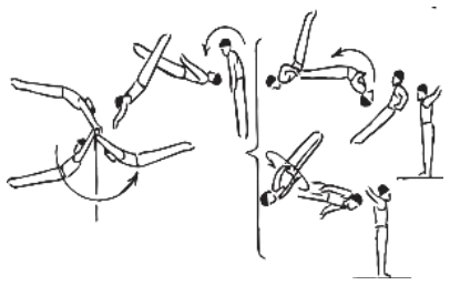 Skill 16