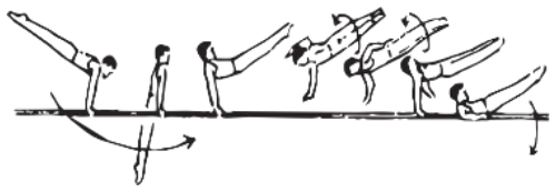 Skill 32