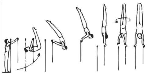 Skill 130