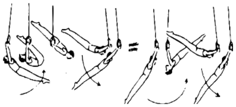 Skill 25