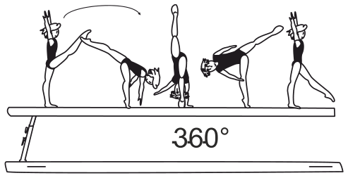 Skill 3.406