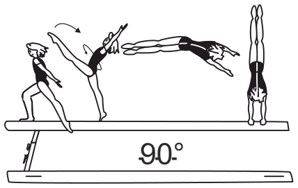 Skill 5.306