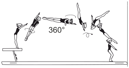 Skill 6.403