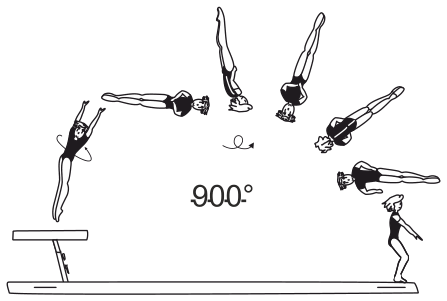 Skill 6.404