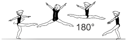 Skill 1.201