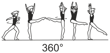 Skill 2.202