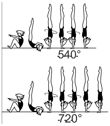Skill 3.203