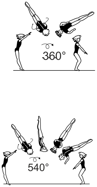 Skill 4.302