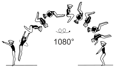 Skill 5.1002