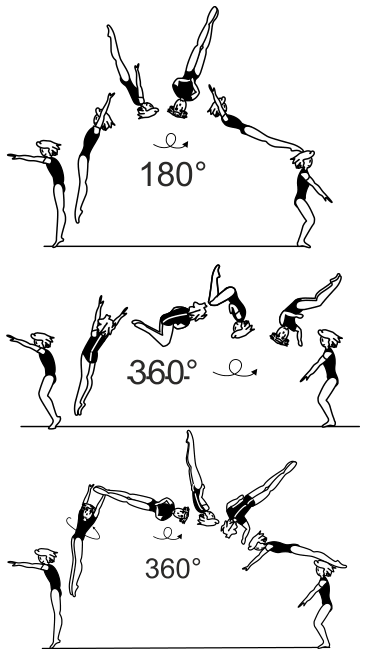 Skill 5.201