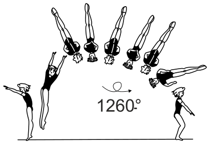 Skill 5.601
