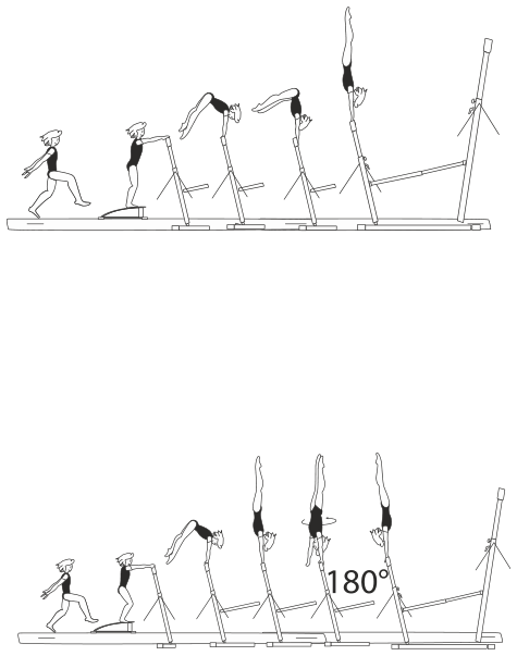 Skill 1.210