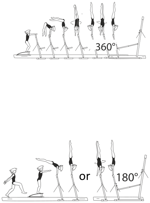 Skill 1.310