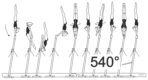 Skill 2.505