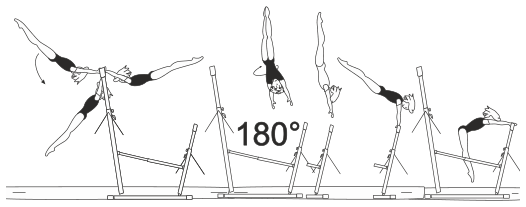 Skill 3.407