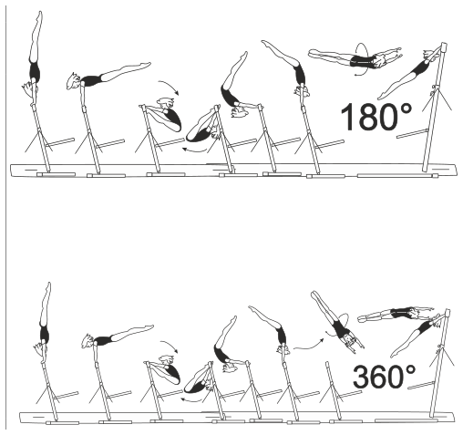 Skill 5.509