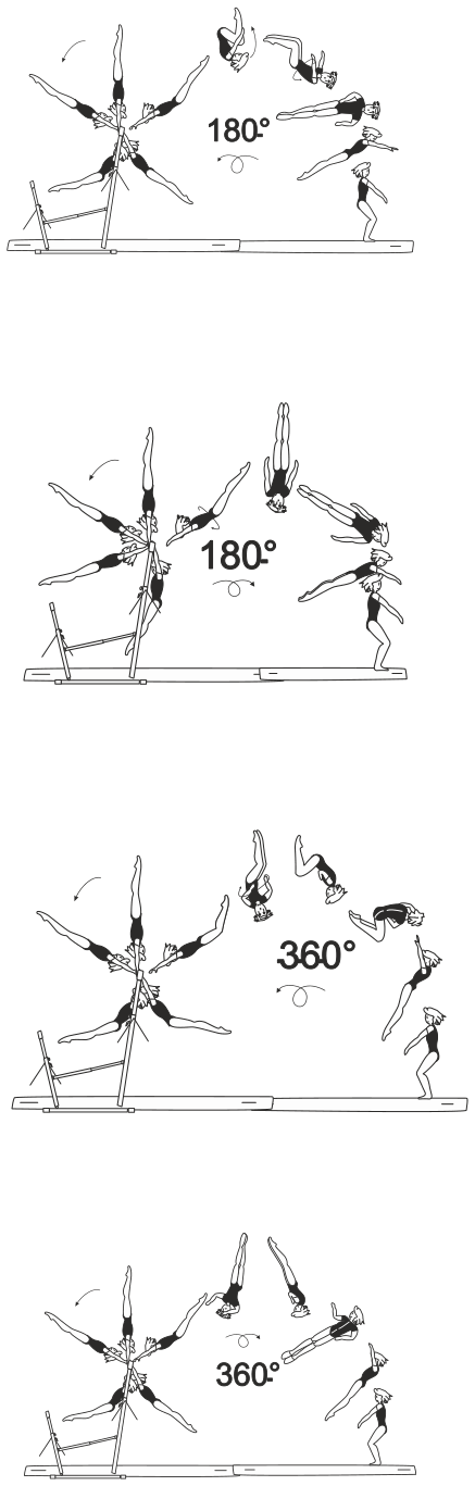 Skill 6.208