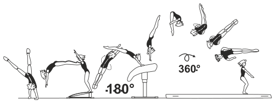 Skill 5.22